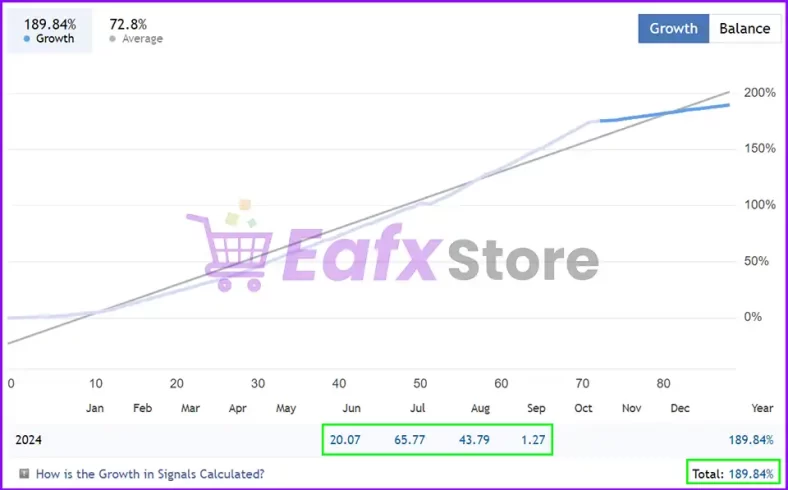 Real trading results of Gold Scalper Trading