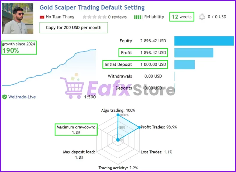 Real trading results of Gold Scalper Trading EA