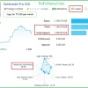 Real trading results of Gold Trade Pro EA