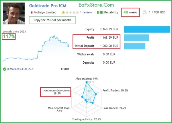 Real trading results of Gold Trade Pro EA