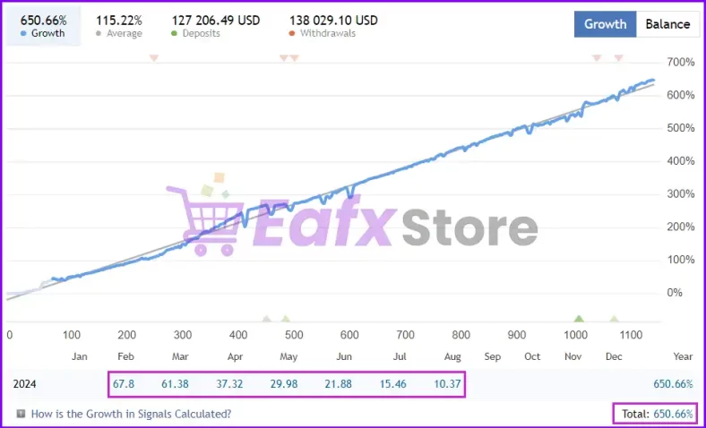 Real trading results of GoldPro EA