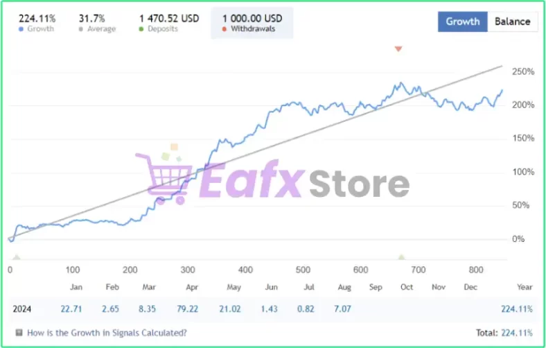 Real trading results of Market Cycles Order Flow MT5