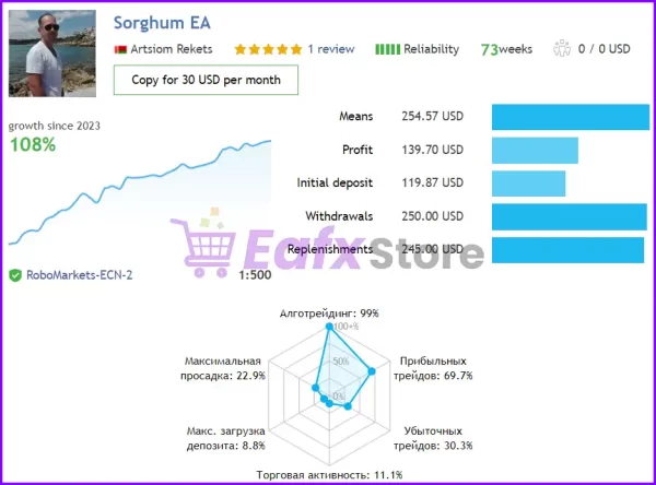 Real trading results of Sorgo EA