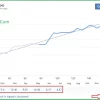 Real trading results of Way To Stars EA