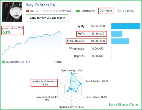 Real trading results of Way To Stars MT4