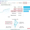 Real trading results of Zone Two EA MT4