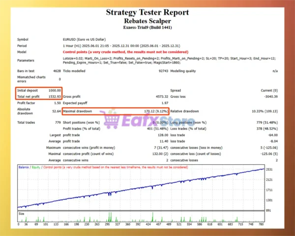 Rebates Scalper EA Backtest