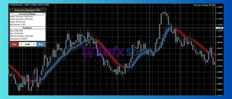 Recovery Manager Pro MT5 Review