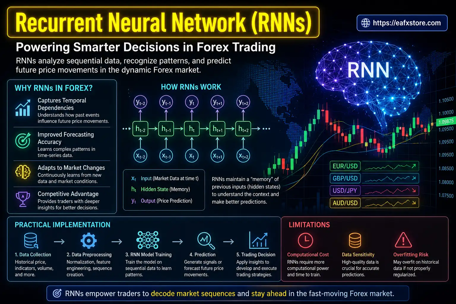Recurrent Neural Networks