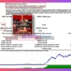 Red Fire EA Backtest