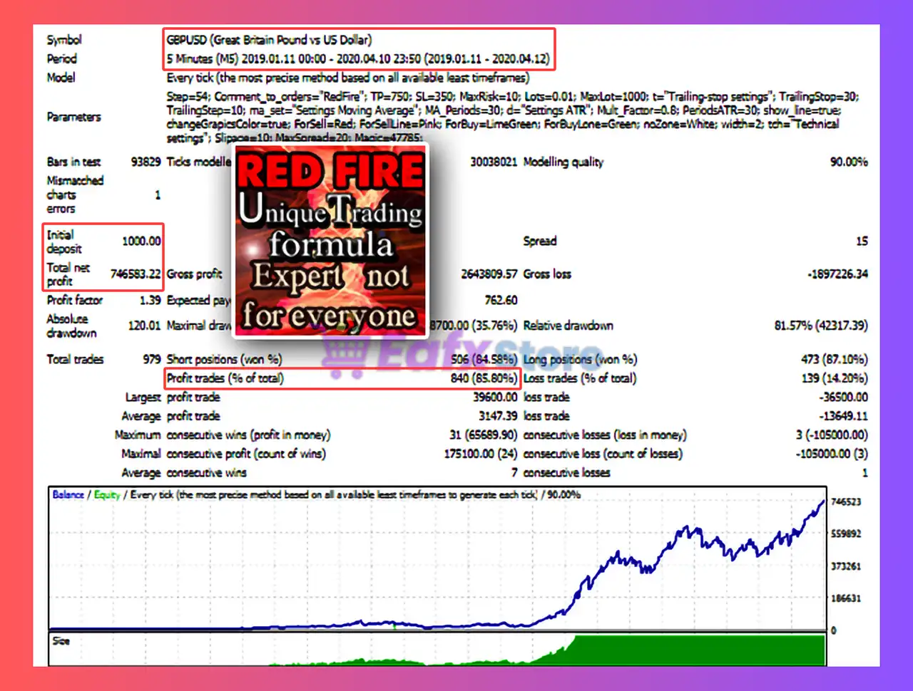 Red Fire EA MT4 (Latest version) - Unlimited 4 Red Fire EA Backtest
