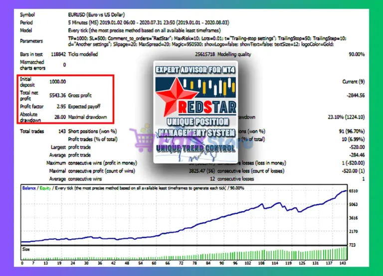 Red Star EA Backtest