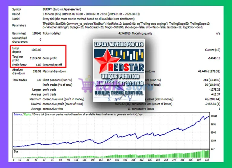 Red Star EA MT4 Backtest