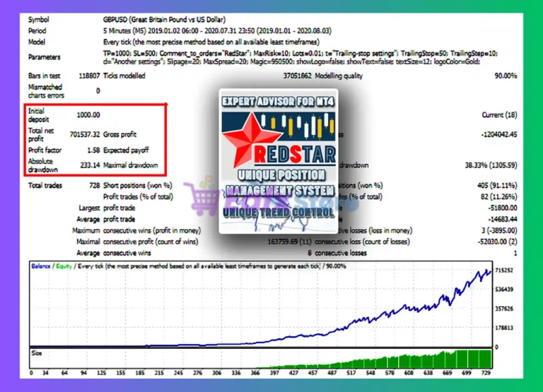 Red Star MT4 Backtest