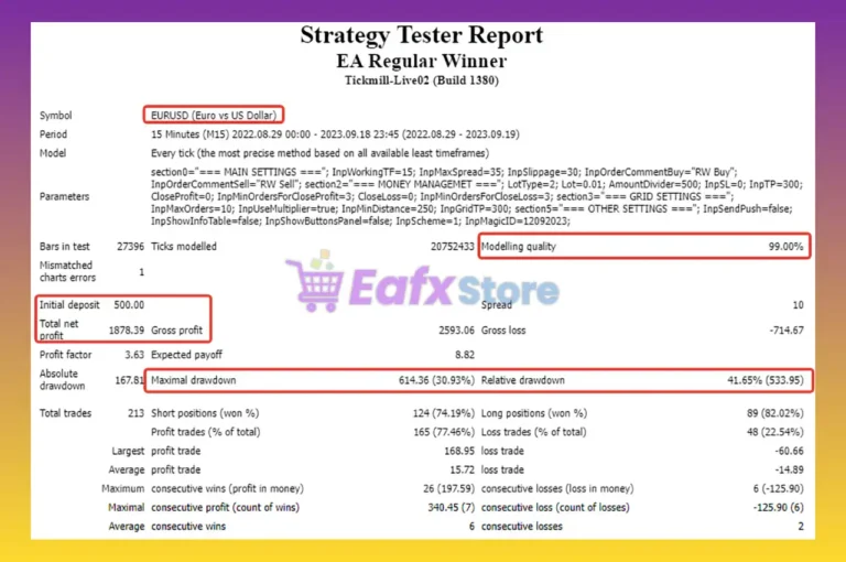 Regular Winner EA Backtest