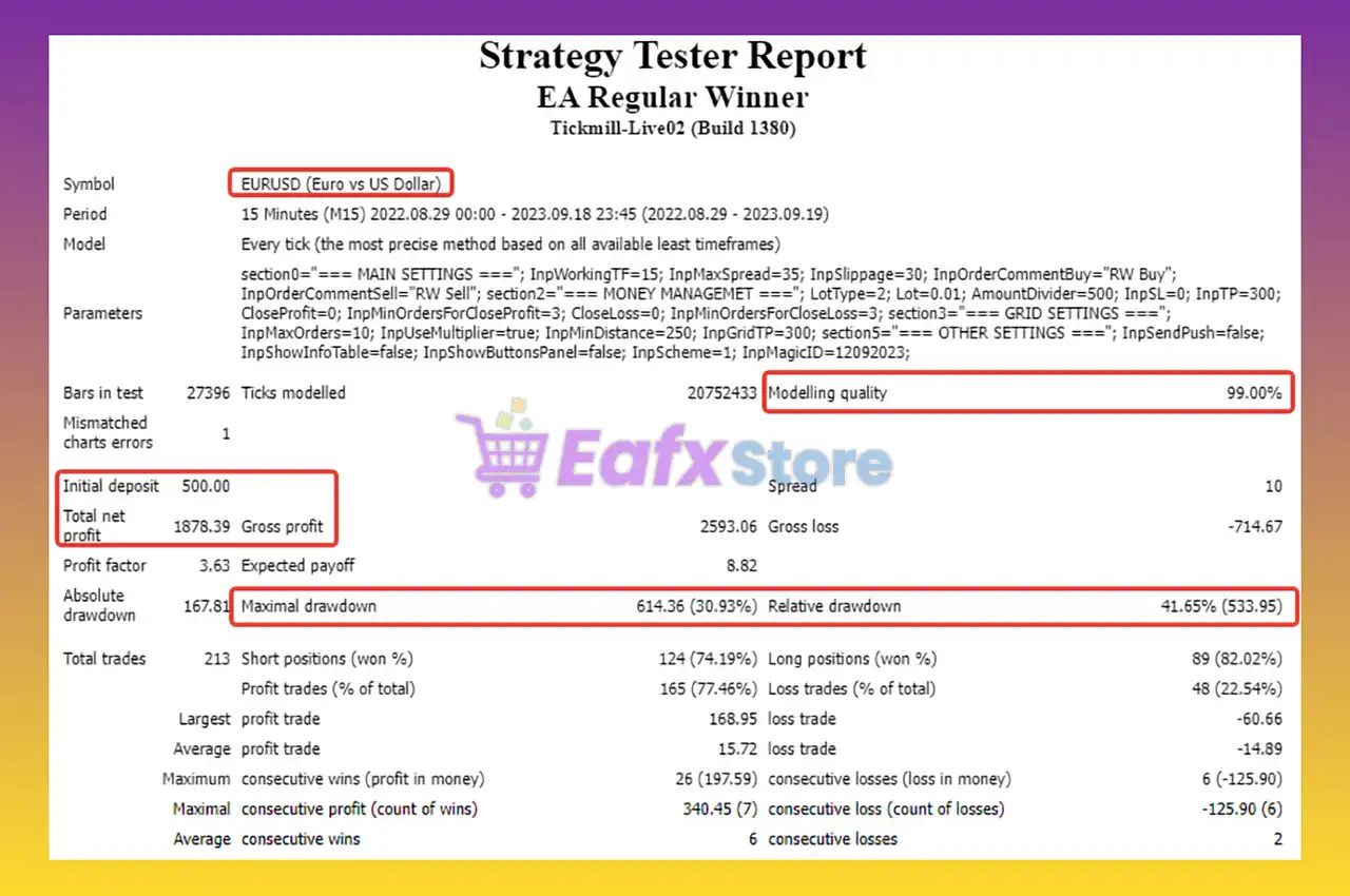 Regular Winner EA MT4 with SetFiles (Latest version) 5 Regular Winner EA Backtest
