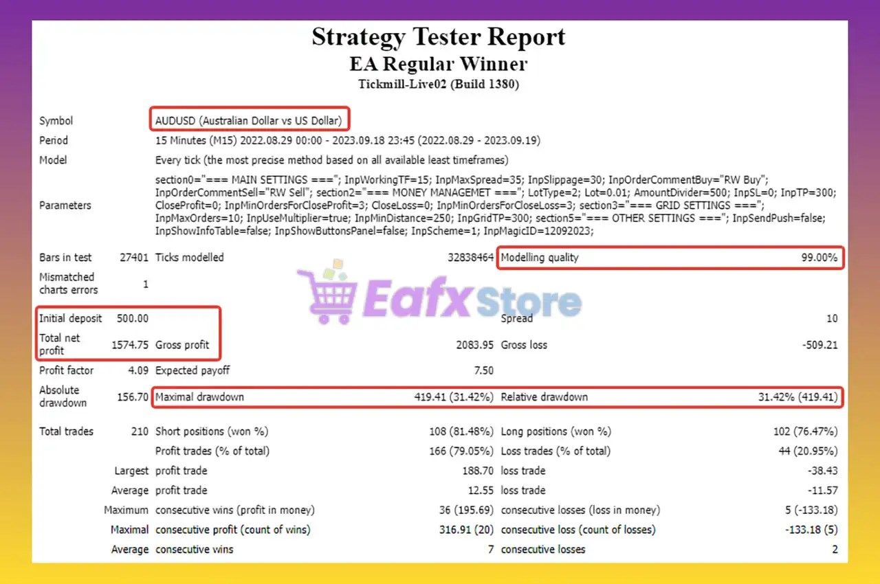 Regular Winner EA MT4 with SetFiles (Latest version) 4 Regular Winner EA MT4 Backtest