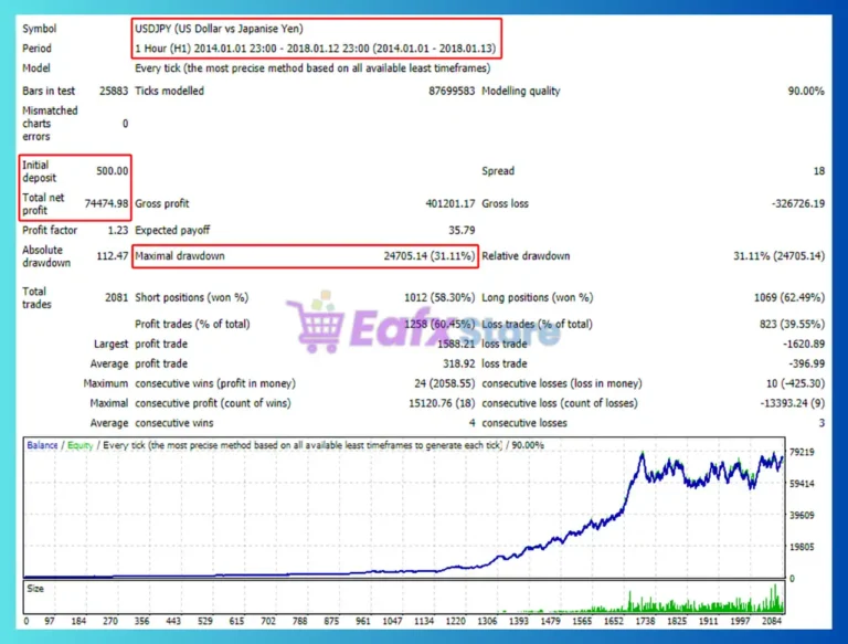 Relativity System EA Backtest