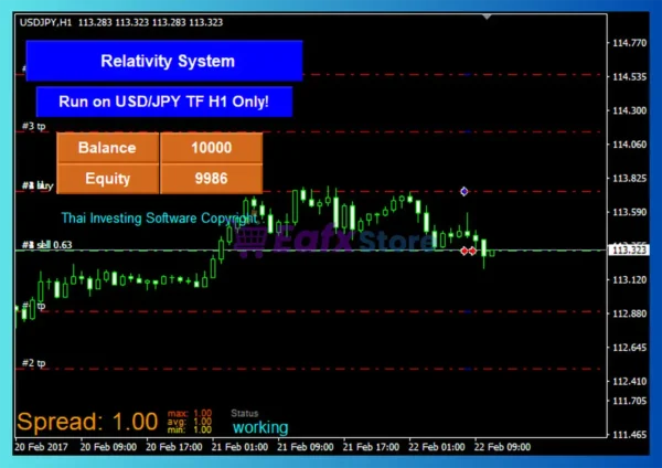 Relativity System EA Review