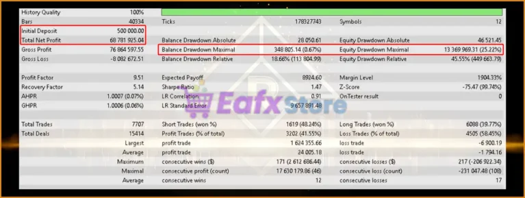 Remstone EA MT5 Backtest Results