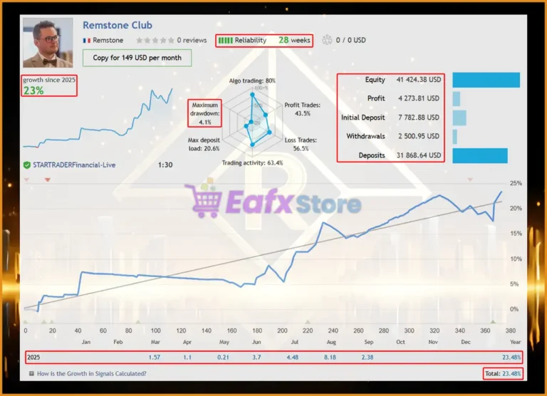 Remstone EA MT5 Live Results