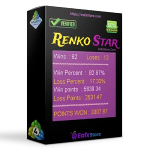 Renko Star Indicator