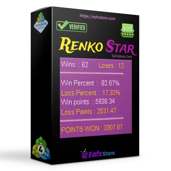 Renko Star Indicator
