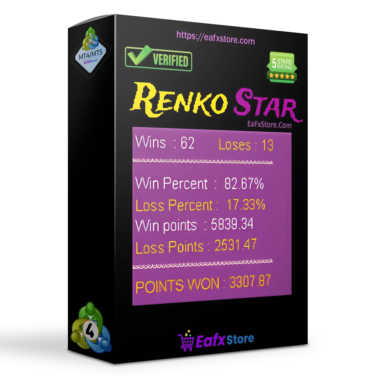 Renko Star Indicator MT4 (Platform build 1441+)