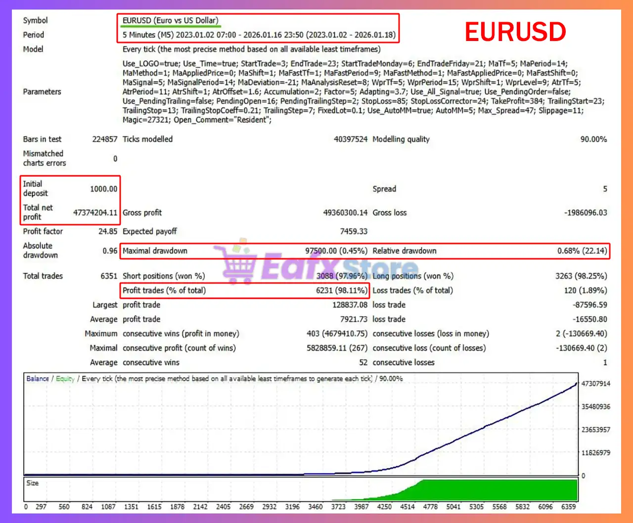 Resident EA MT4 (Latest version) - Unlimited 4 Resident EA Backtest
