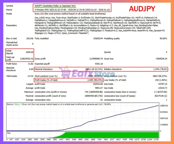 Resident EA MT4 Backtest Results