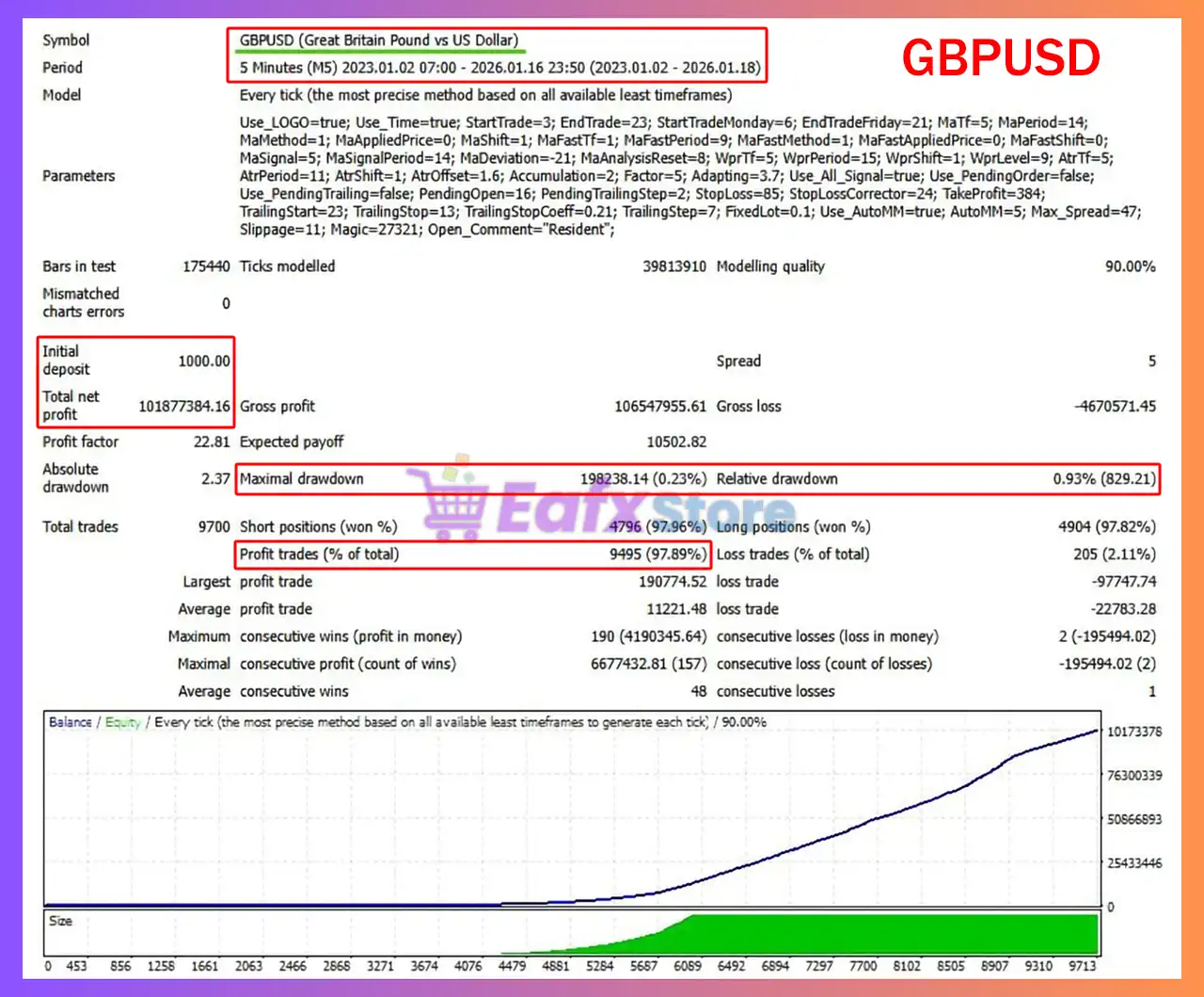 Resident EA MT4 (Latest version) - Unlimited 3 Resident EA MT4 Backtest