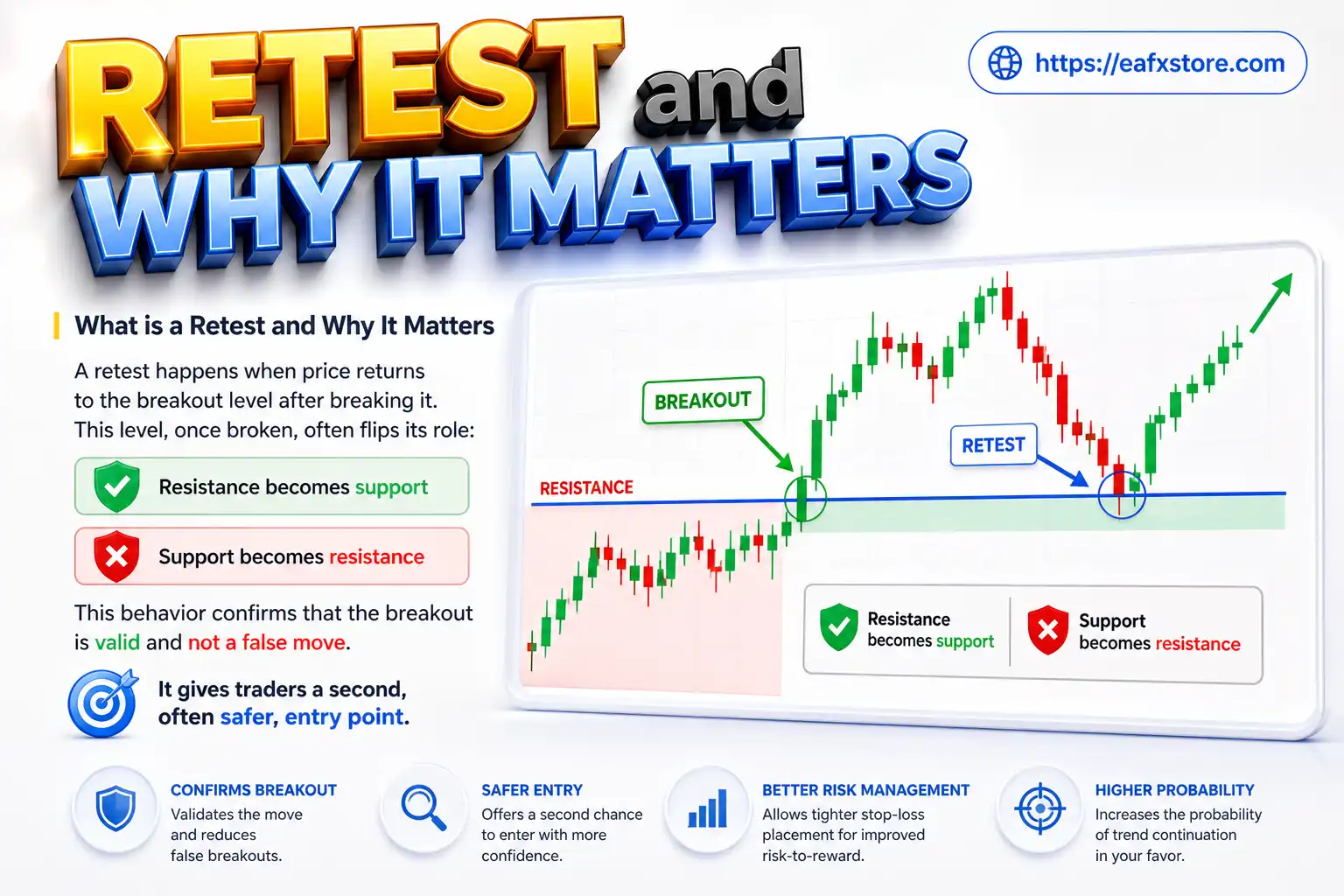 Retest and Why It Matters