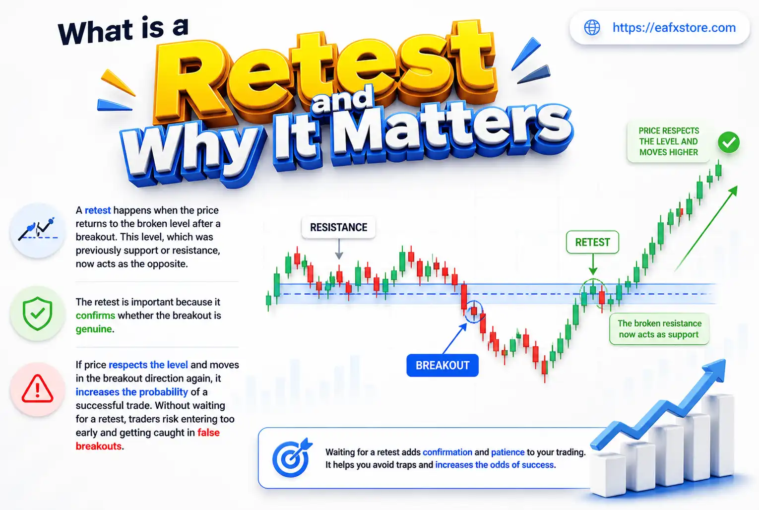 Retest and Why It Matters