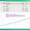 Revera EA Backtest Trading Results