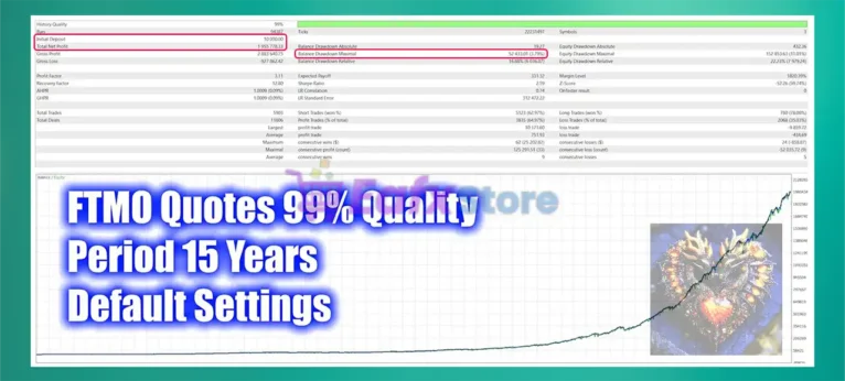 Revera EA MT5 Backtest Results