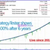 Reversal Expert for MT5 Backtest
