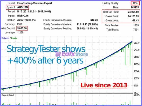 Reversal Expert for MT5 Backtest