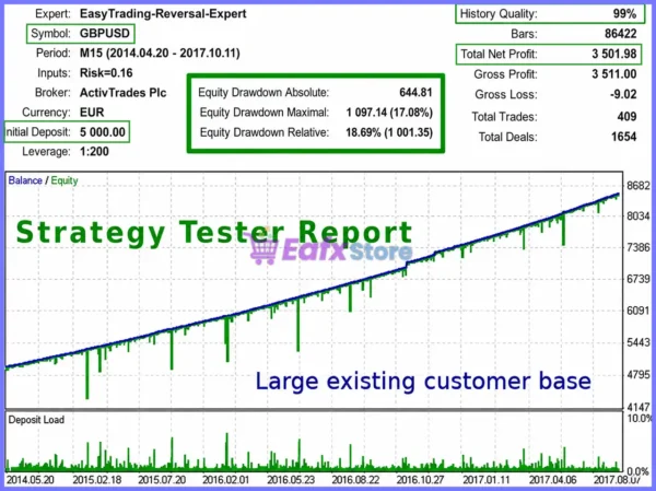 Reversal Expert for MT5 Backtest Results