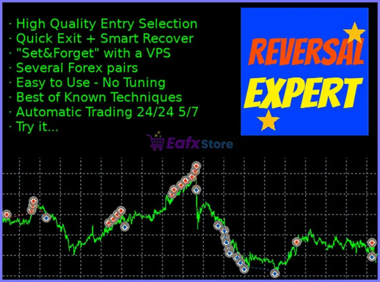 Reversal Expert for MT5 Reviews