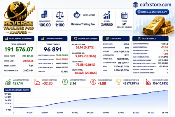Reverse Trailing Pro EA MT5 Backtest