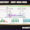 Revert Edge EA Backtest