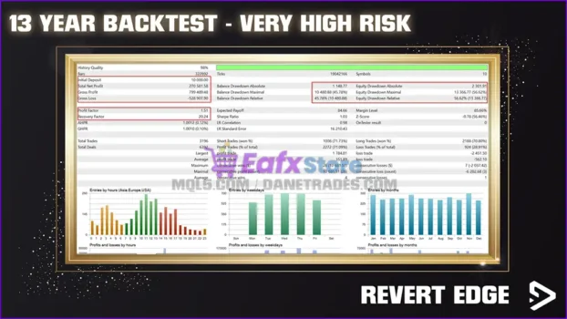 Revert Edge EA Backtest