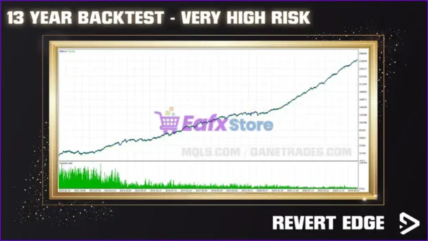 Revert Edge EA Backtests