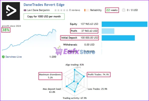 Revert Edge EA Live Signal