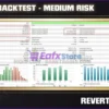 Revert Edge EA MT5 Backtest