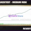 Revert Edge EA MT5 Backtests