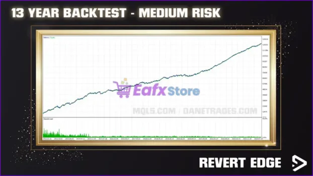 Revert Edge EA MT5 Backtests