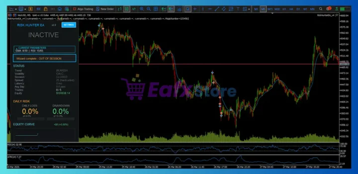 Risk Hunter EA Adaptive Gold Trading System Preview