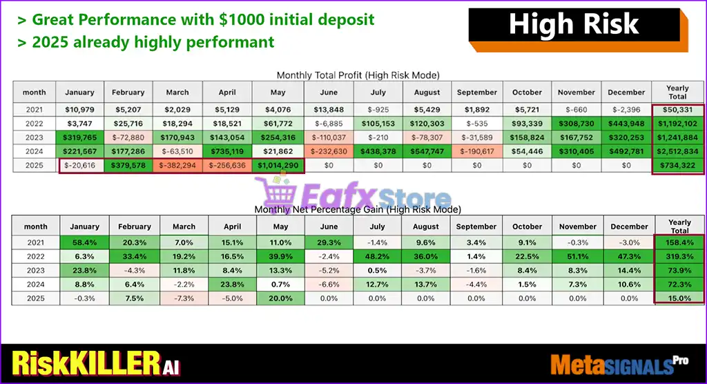 Risk Killer AI MT5 (Latest version) – GroupBuy 5 Risk Killer AI EA MT5 Reviews