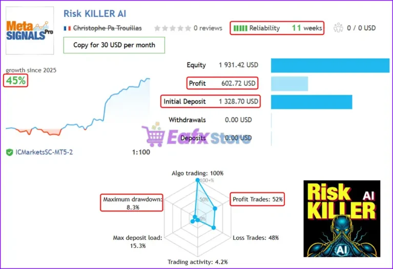 Risk Killer AI MT5 Live Reuslts